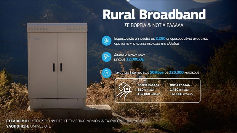 Rural Broadband: Ολοκληρώθηκε το έργο σε βόρεια και νότια Ελλάδα - Γρήγορο internet σε απομακρυσμένες περιοχές - Media