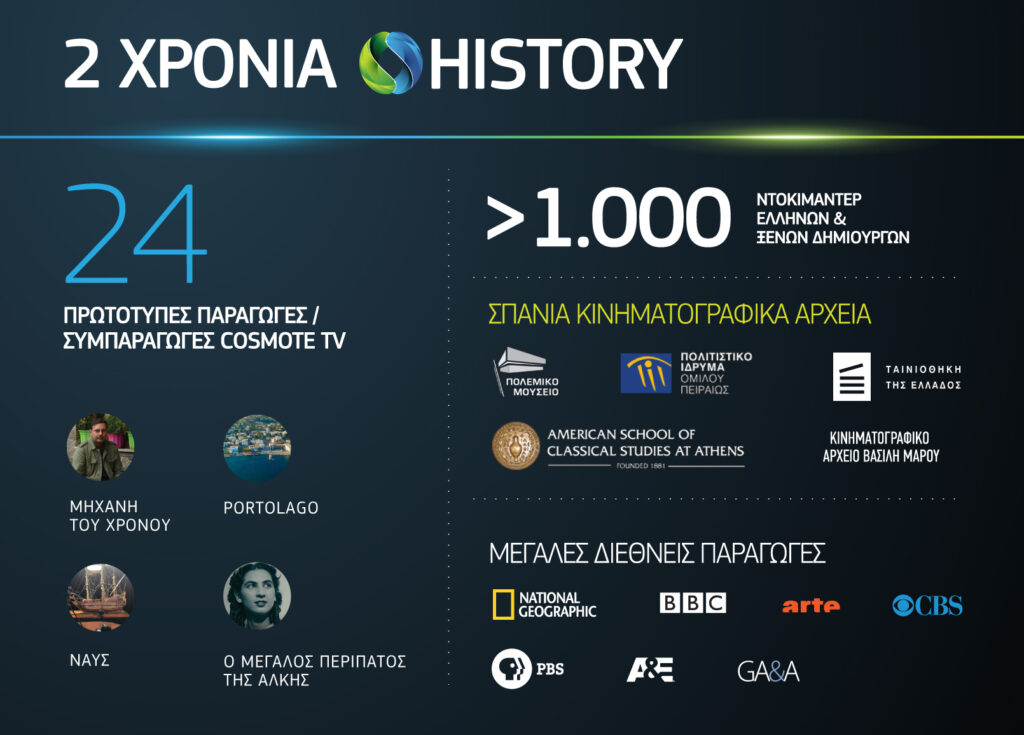 2 Χρόνια COSMOTE HISTORY: Πάνω από 40 νέες πρωτότυπες παραγωγές ντοκιμαντέρ το 2018 & αναβάθμιση σε HD      - Media