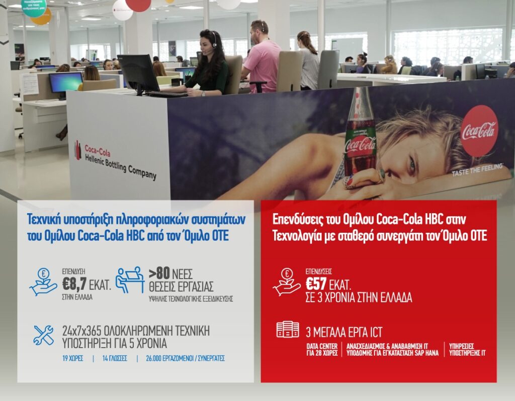 Νέα επένδυση τεχνολογίας του Ομίλου Coca-Cola HBC στην Ελλάδα ύψους €8.7 εκατ. υλοποιεί ο Όμιλος ΟΤΕ - Media