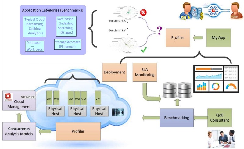 Η COSMOTE συμμετέχει στο ευρωπαϊκό ερευνητικό έργο CloudPerfect -Στόχος, η παροχή πιο ανταγωνιστικών υπηρεσιών Cloud για παρόχους και επιχειρήσεις - Media