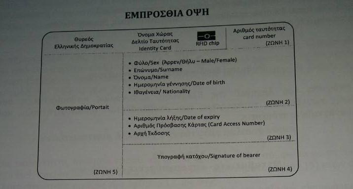 Αυτές είναι οι νέες ταυτότητες -Ολες οι αλλαγές και το κόστος (Photo) - Media