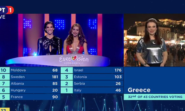 Eurovision 2018: Πώς φήφισε η Ελλάδα στον μεγάλο τελικό; - Media