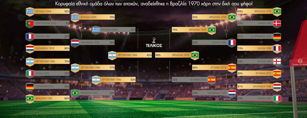 Κορυφαία εθνική ομάδα όλων των εποχών η Βραζιλία 1970 - Media
