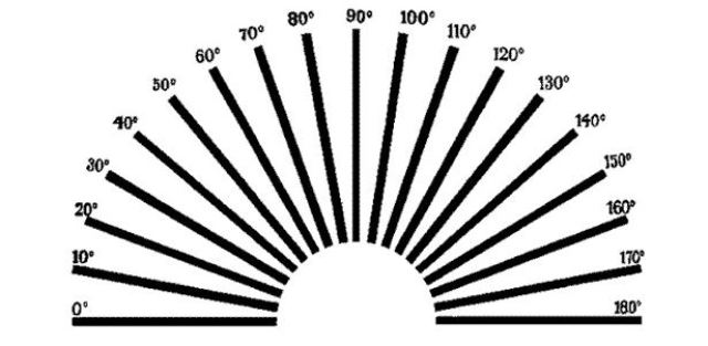 Έχετε αστιγματισμό; Κάντε το τεστ από την οθόνη του υπολογιστή σας!  - Media