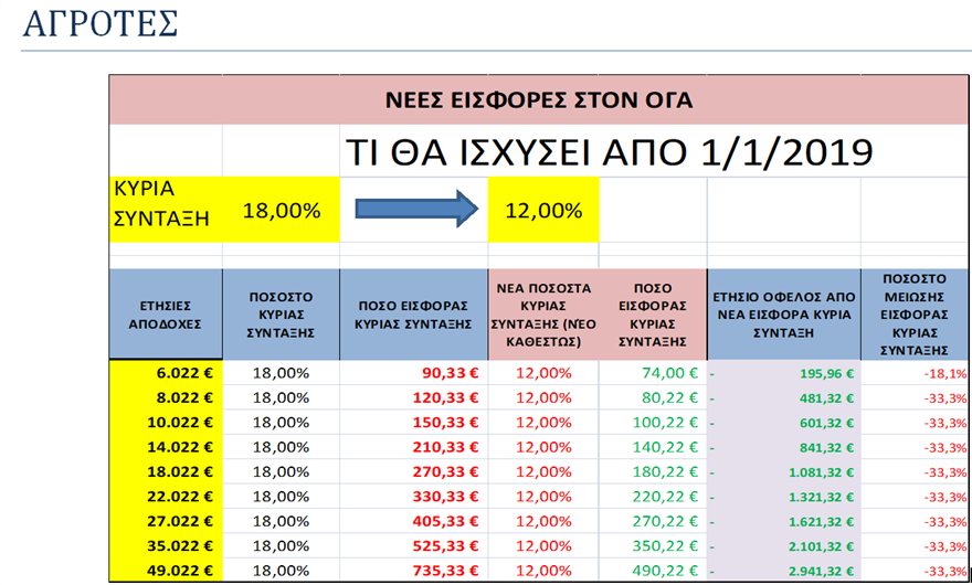 Στο «σκαμνί» η Ελλάδα για τις επιδοτήσεις Χατζηγάκη  - Media