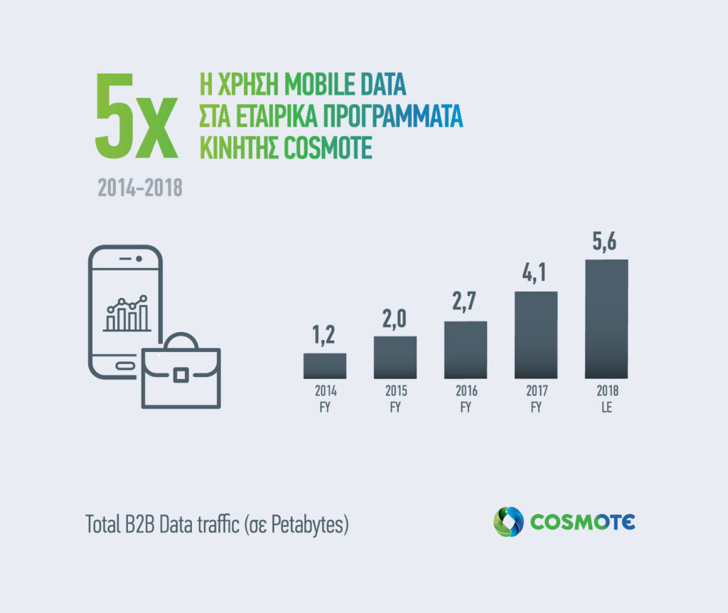 COSMOTE: Νέα προγράμματα κινητής για επαγγελματίες με διπλάσια MB και περισσότερο χρόνο ομιλίας - Media