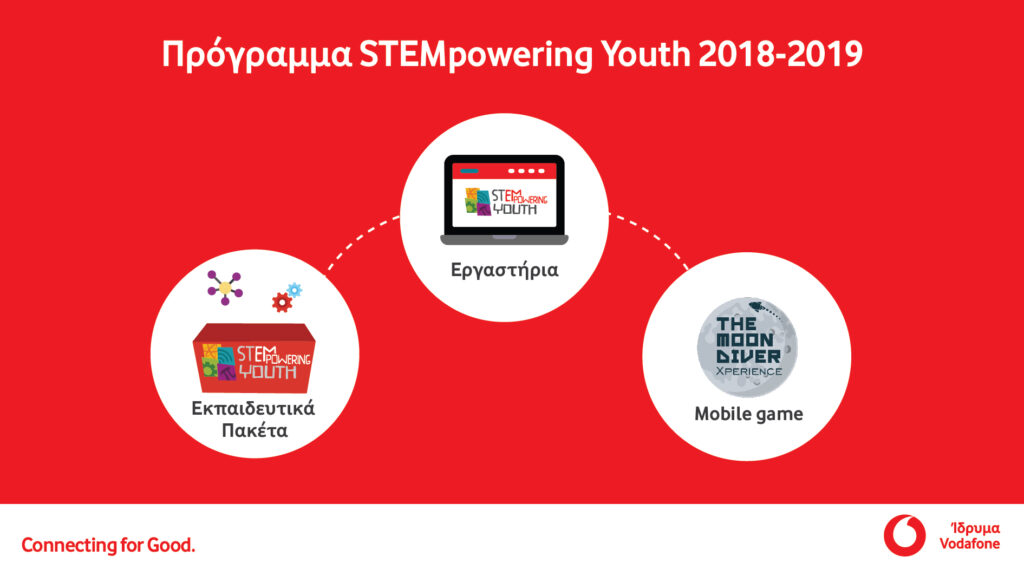 Το STEMpowering Youth του Ιδρύματος Vodafone φέρνει τους μαθητές κοντά στις πιο σύγχρονες τεχνολογίες - Media