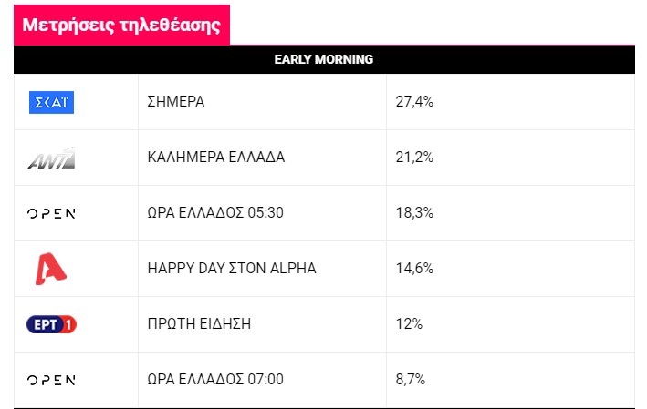 Ο Σον Κιλπάτρικ αποκλειστικά στον ΟΠΑΠ - Media