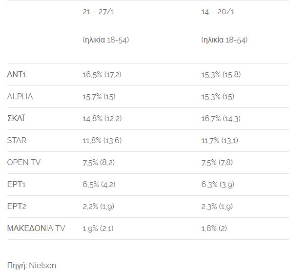 «Σε ευχαριστούμε για το υπέροχο ταξίδι» - Το αντίο του τραγικού πατέρα του Εύζωνα - Media