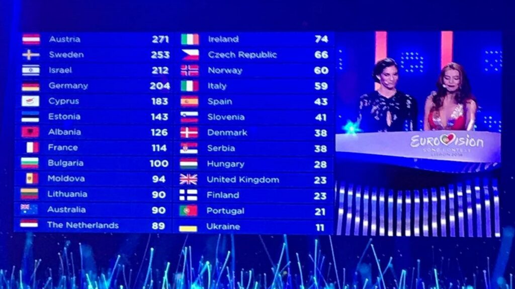 Eurovision 2019: Ανατροπή στη βαθμολογία - Θα γίνει «πιο δραματική» - Media