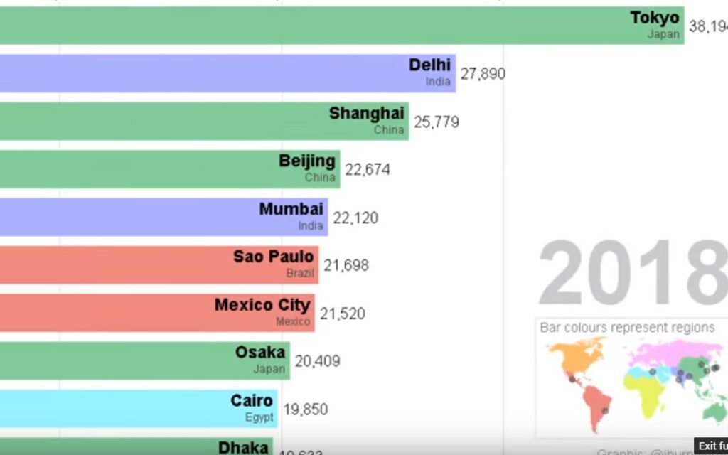 Αυτές είναι οι 10 μεγαλύτερες πόλεις του κόσμου από το 1500 έως σήμερα - Εκπληκτικές εναλλαγές (Video) - Media