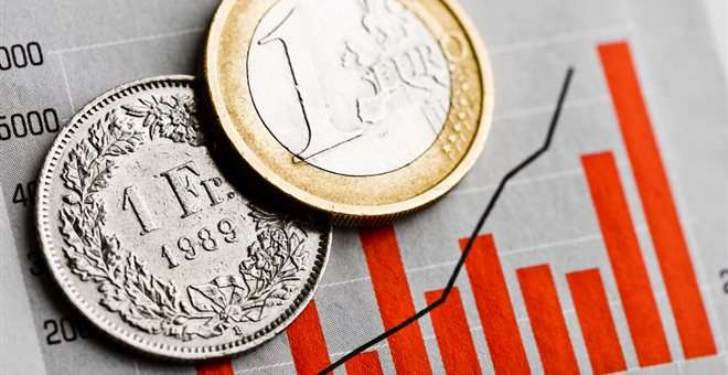 Οδυνηρές οι απώλειες για 70.000 δανειολήπτες σε ελβετικό φράγκο - Media