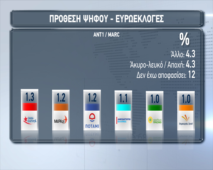 Κόρινθος - ανατροπή κλούβας: Τραυματίας και ο ψιλικατζής που κατηγορείται ότι αποπλάνησε την 14χρονη αυτόχειρα - Media