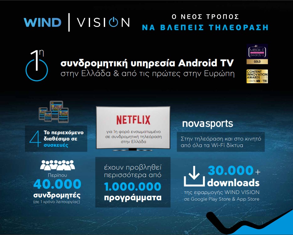 Η Wind Vision γίνεται ενός - Ως και 12 μήνες δώρο Netflix σε νέους συνδρομητές - Media