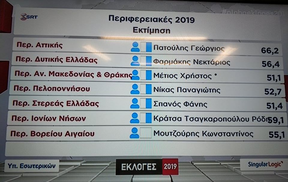 Φεστιβάλ Αθλητικών Ακαδημιών ΟΠΑΠ: Διήμερη γιορτή του αθλητισμού στο Βόλο - Media