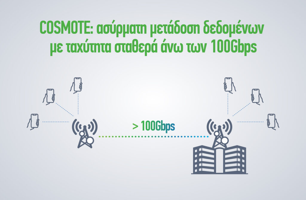 COSMOTE: Aσύρματη μετάδοση δεδομένων με ταχύτητα σταθερά άνω των 100Gbps - Media