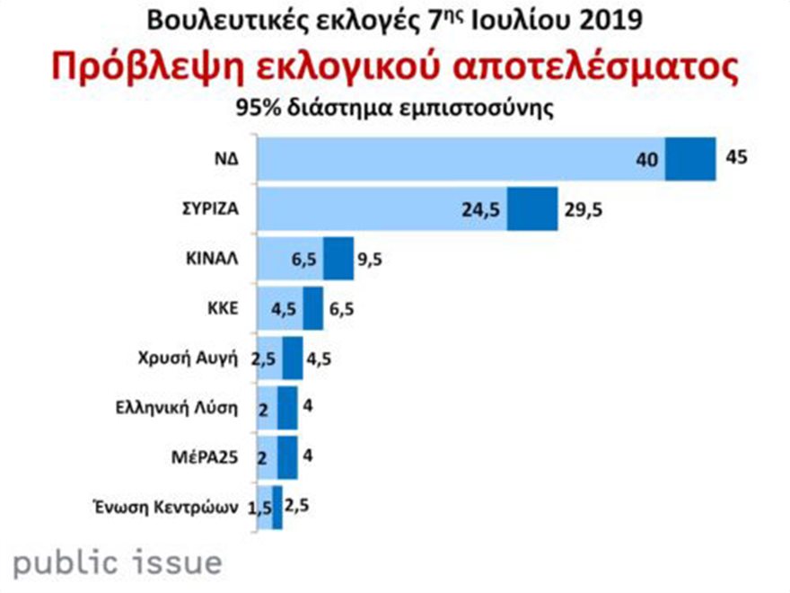 Άγνωστοι έκαψαν το αυτοκίνητο του Δρόσου στη Γλυφάδα (Photo) - Media