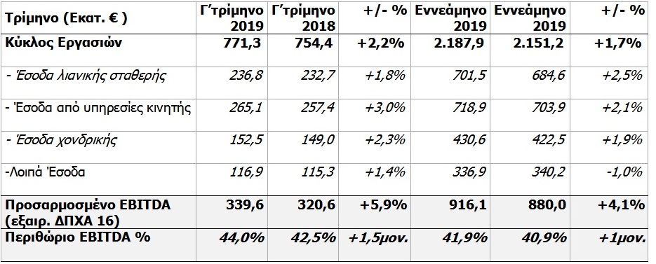 Πανίσχυρος υδροστρόβιλος στη Χίο - «Έγλειψε» το αεροδρόμιο (Video) - Media