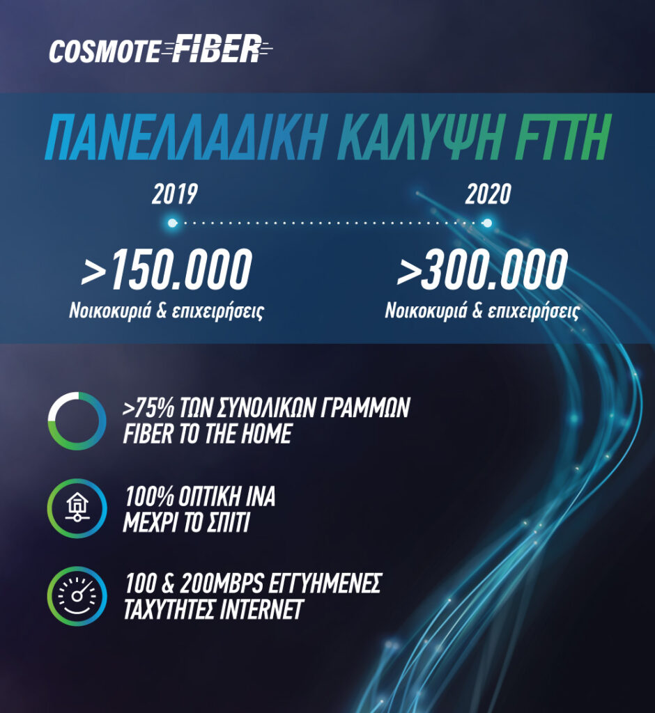 COSMOTE Fiber: 150.000 γραμμές Fiber To The Home μέσα στο 2019 (Video) - Media