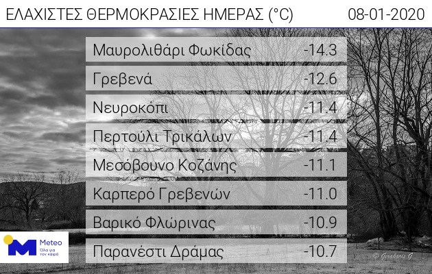 0801_daily_min_temp