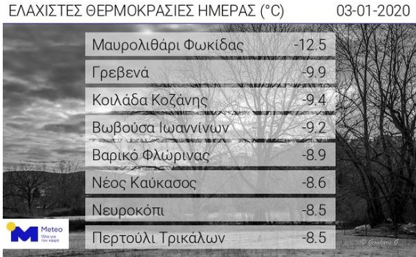 «Ανοίγει» ο καιρός: Ανοιξιάτικη Παρασκευή με 21 β. - Media