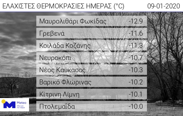 min_temp_jan_9