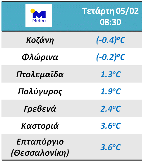 202002050803_temp_north_cities
