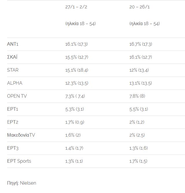 Τρόμος στη Νάουσα: Τεράστια λαμαρίνα «προσγειώθηκε» σε μπαλκόνι από τους ισχυρούς ανέμους (Video) - Media