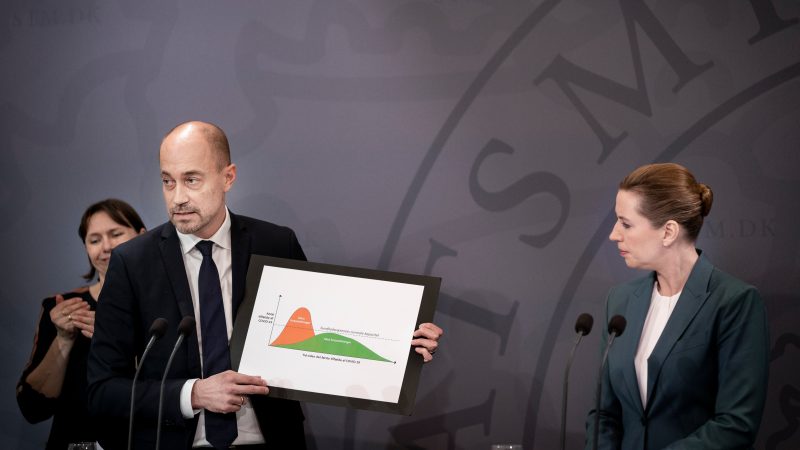 Κορωνοϊός-εργαζόμενοι: Στην Ελλάδα απολύουν ή τάζουν επίδομα, στη Δανία πληρώνουν τα 3/4 των μισθών! - Media