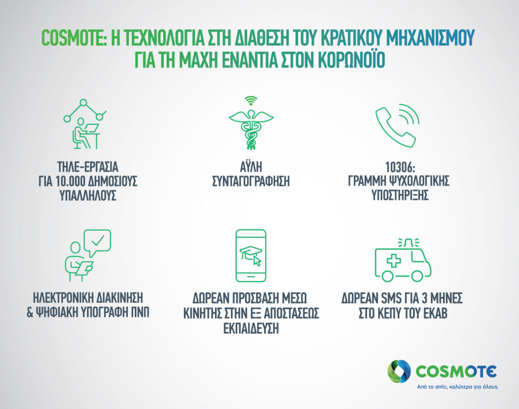 COSMOTE: Η τεχνολογία στη διάθεση του κρατικού μηχανισμού για τη μάχη ενάντια στον κορωνοϊό - Media