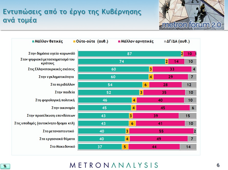 Δημοσκόπηση «Μetron Analysis»: Μεγάλο «αγκάθι» το μεταναστευτικό για την κυβέρνηση - Media