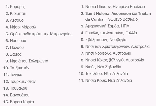 Τι θα ισχύει για τις μετακινήσεις στα νησιά - Media