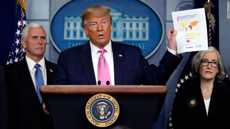 Τραμπ: Προετοιμαστείτε για μεγάλη αύξηση στους θανάτους από κορωνοϊό στις ΗΠΑ - Media