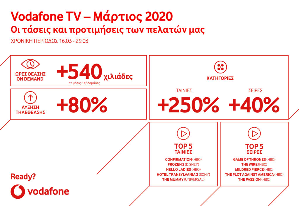 Vodafone TV: Συνεχίζουμε σπίτι με αποκλειστικές πρεμιέρες σειρών και αγαπημένες ταινίες - Media