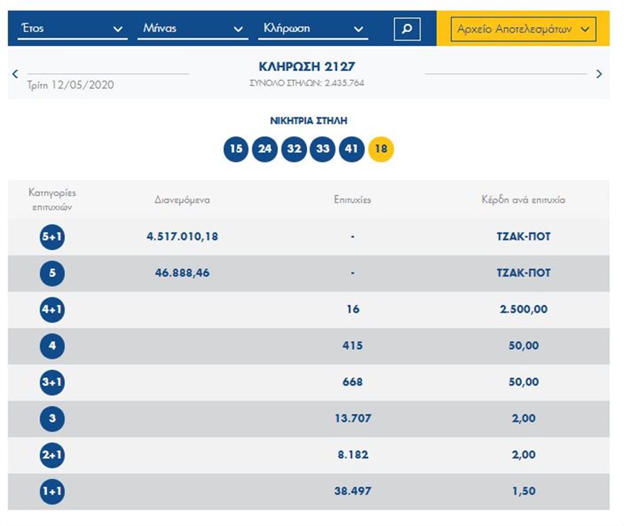 Λιμενικό: Φυτοπλαγκτόν και όχι ρύπανση οι «περίεργοι» σχηματισμοί σε πολλές ακτές (Photos) - Media