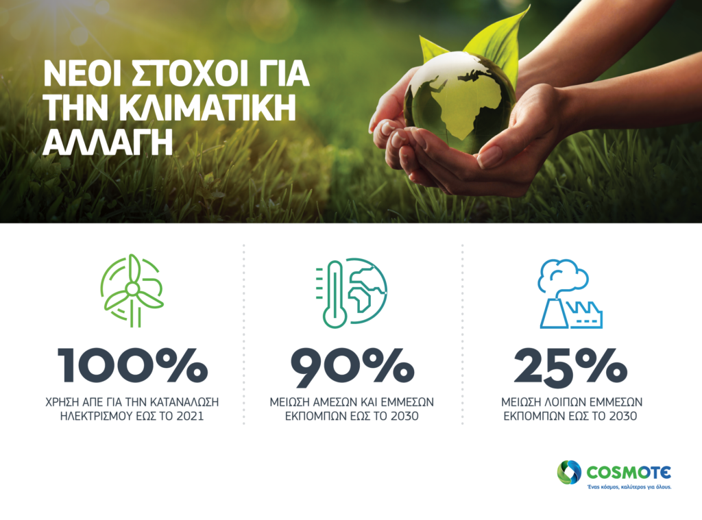 COSMOTE: Θέτει στόχο για 100% χρήση ανανεώσιμων πηγών ενέργειας και 90% μείωση των εκπομπών αερίων θερμοκηπίου - Media