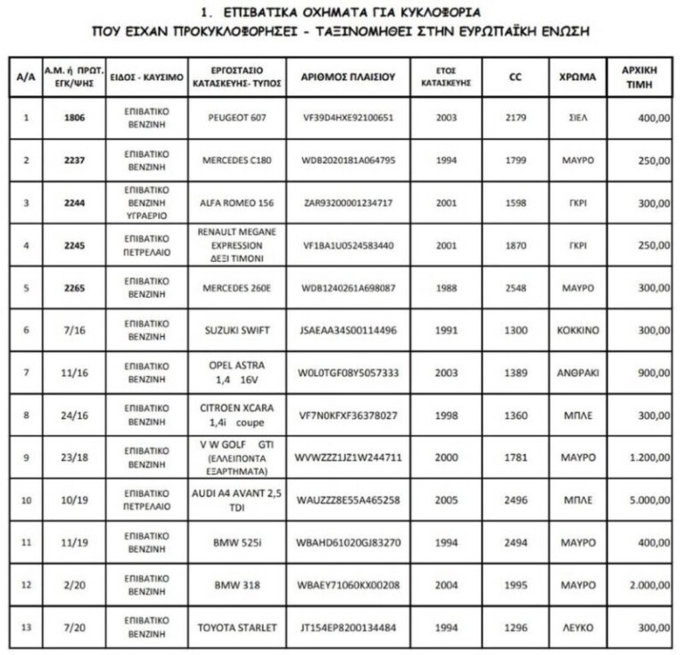 ΟPAP ARENA το όνομα του νέου γηπέδου της ΑΕΚ - Media