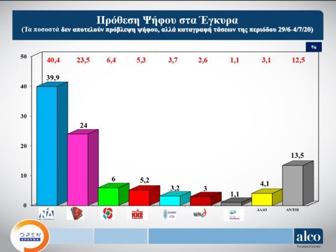 Μαύρη αράχνη: Αγωνία για το βρέφος στην Πάτρα - Αισιόδοξοι γιατροί  - Media