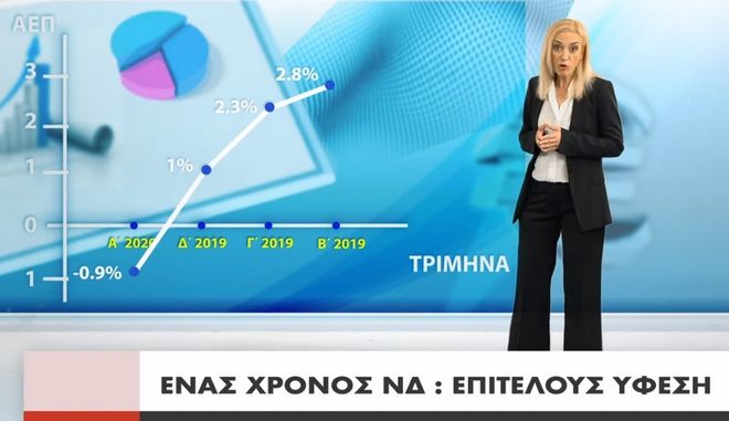 Νέο σποτ ΣΥΡΙΖΑ για τον έναν χρόνο κυβέρνησης Μητσοτάκη - «Ένας χρόνος ΝΔ, όλα ανάποδα» - Media