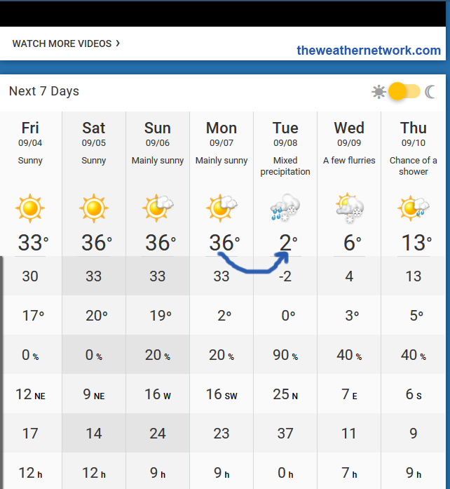 Καιρός: Αρναούτογλου προειδοποιεί για ακραίο καιρικό φαινόμενο και ραγδαία πτώση της θερμοκρασίας σε μια μέρα - Media