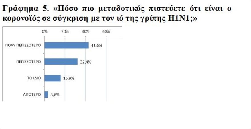 Κορωνοϊός: Και τρίτος θάνατος μέσα σε λίγες ώρες - Στους 350 οι νεκροί στην χώρα - Media