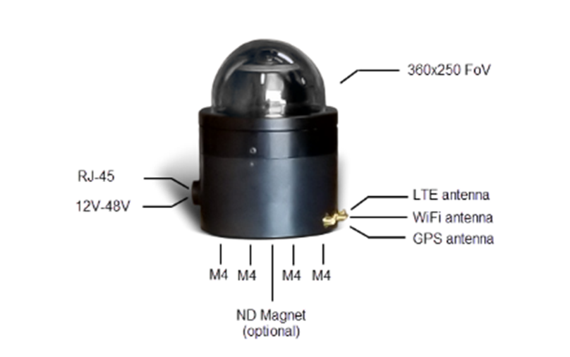 systima_quantum_360deg