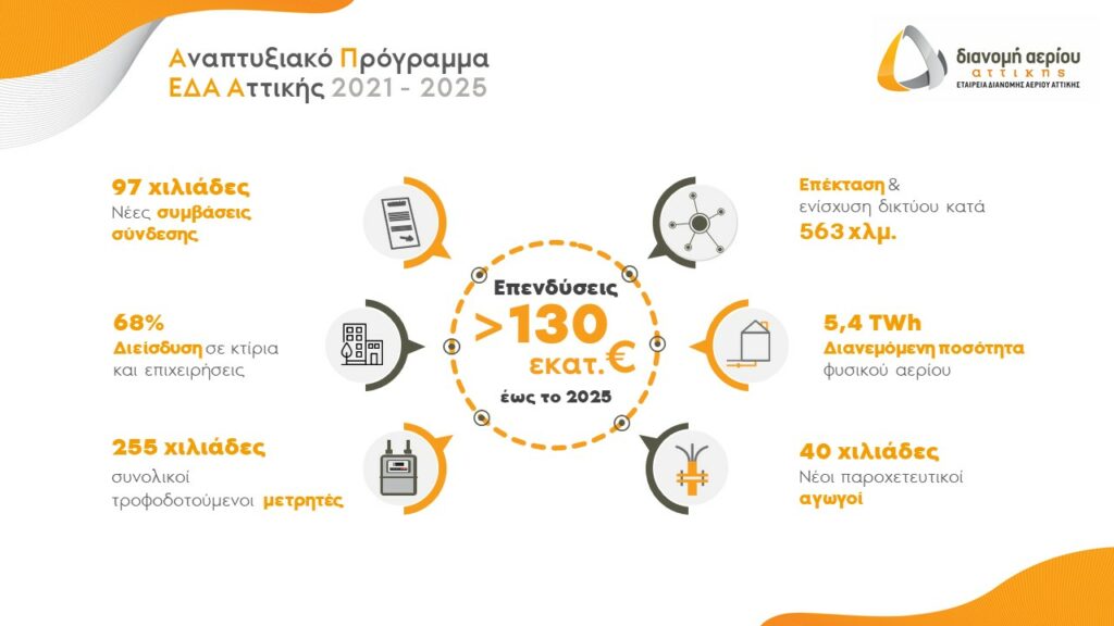Εγκρίθηκε από τη ΡΑΕ το αναπτυξιακό πρόγραμμα της ΕΔΑ Αττικής - Media