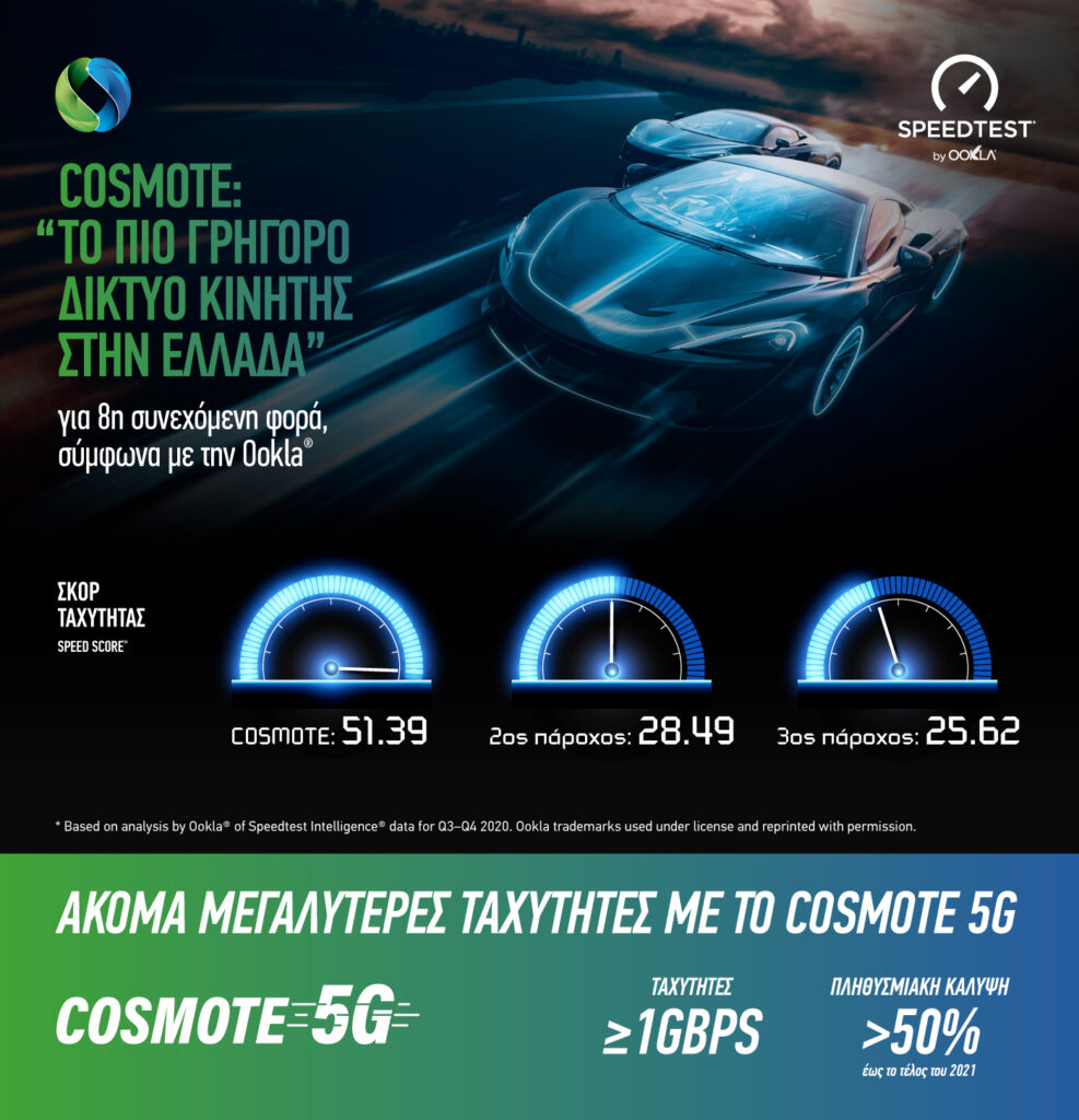 COSMOTE: «Tο πιο γρήγορο δίκτυο κινητής στην Ελλάδα» για όγδοη συνεχόμενη φορά, σύμφωνα με την Ookla - Media