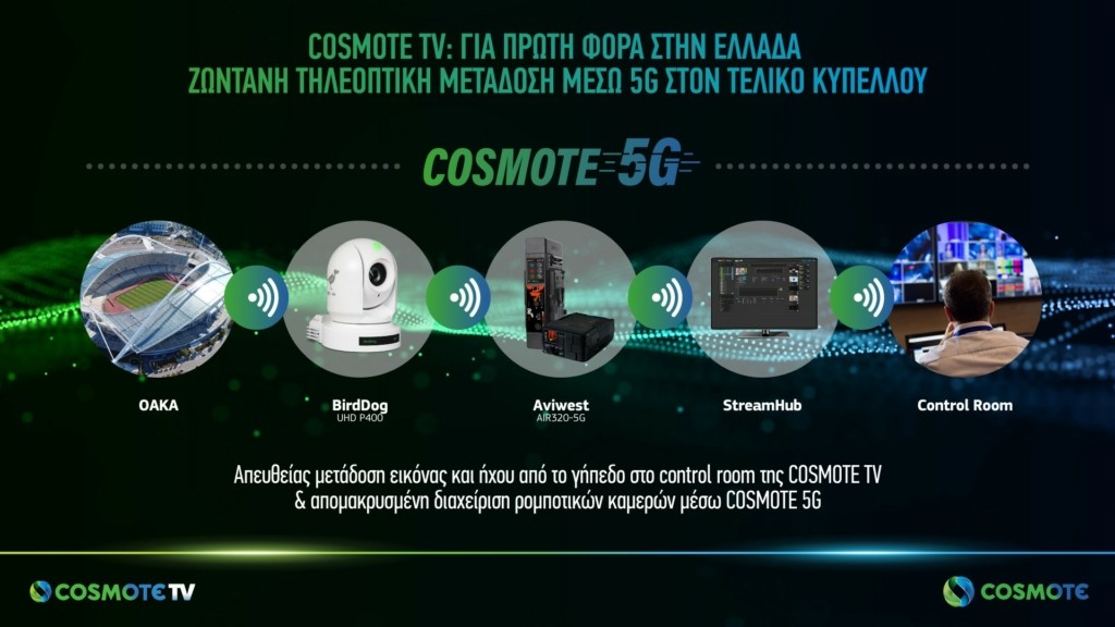 COSMOTE TV_5G_Streaming_GR