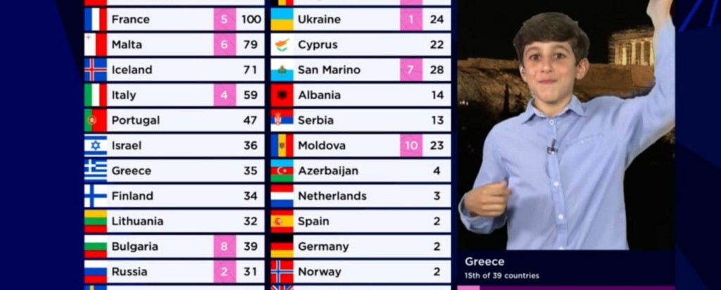 eurovision_gkinis