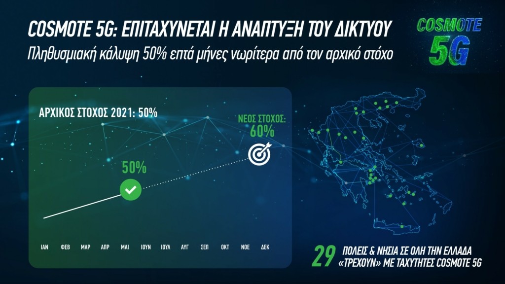 COSMOTE_5G_Coverage_infographic