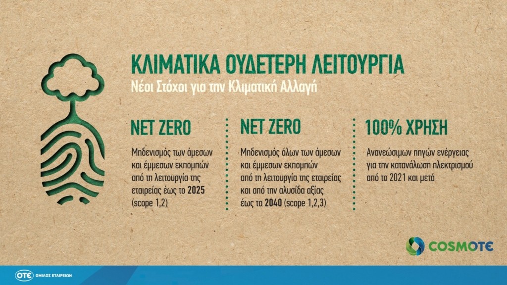 COSMOTE_NetZero_infographic