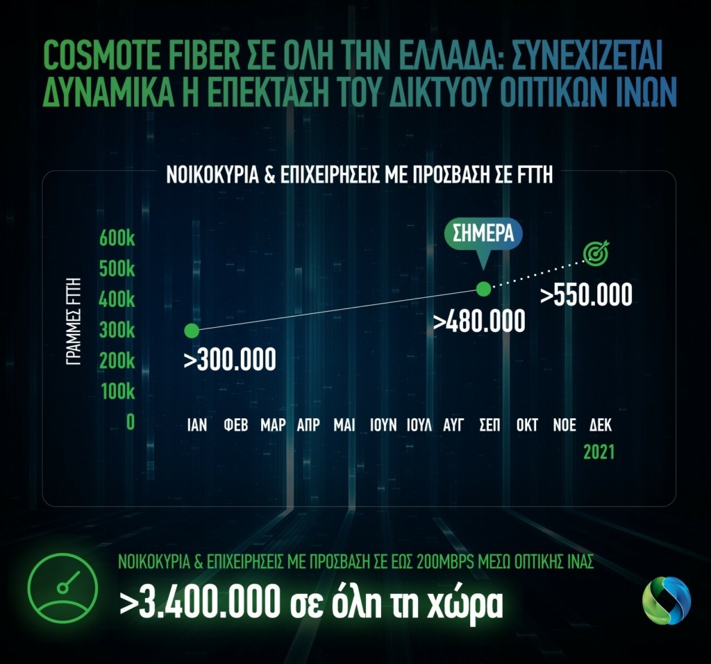 COSMOTE_Fiber_FTTH_480k_230921_GR