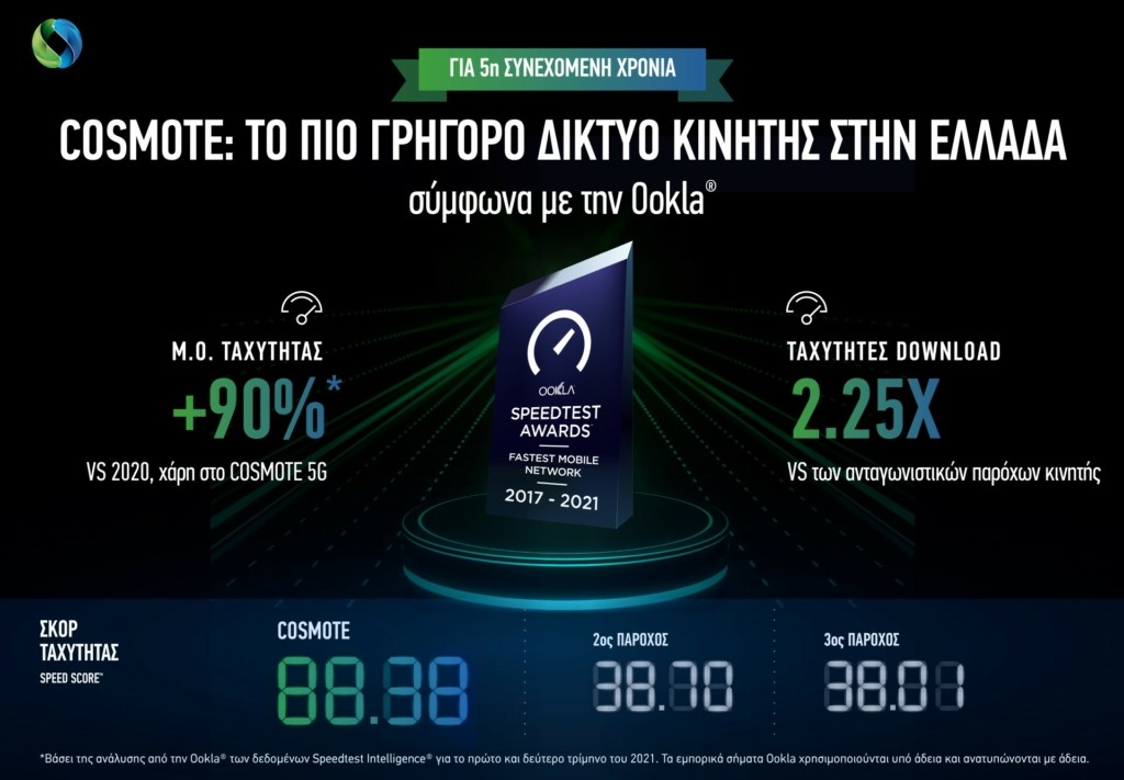 COSMOTE_Ookla_Sep2021_Infographic_GR